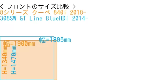 #8シリーズ クーペ 840i 2018- + 308SW GT Line BlueHDi 2014-